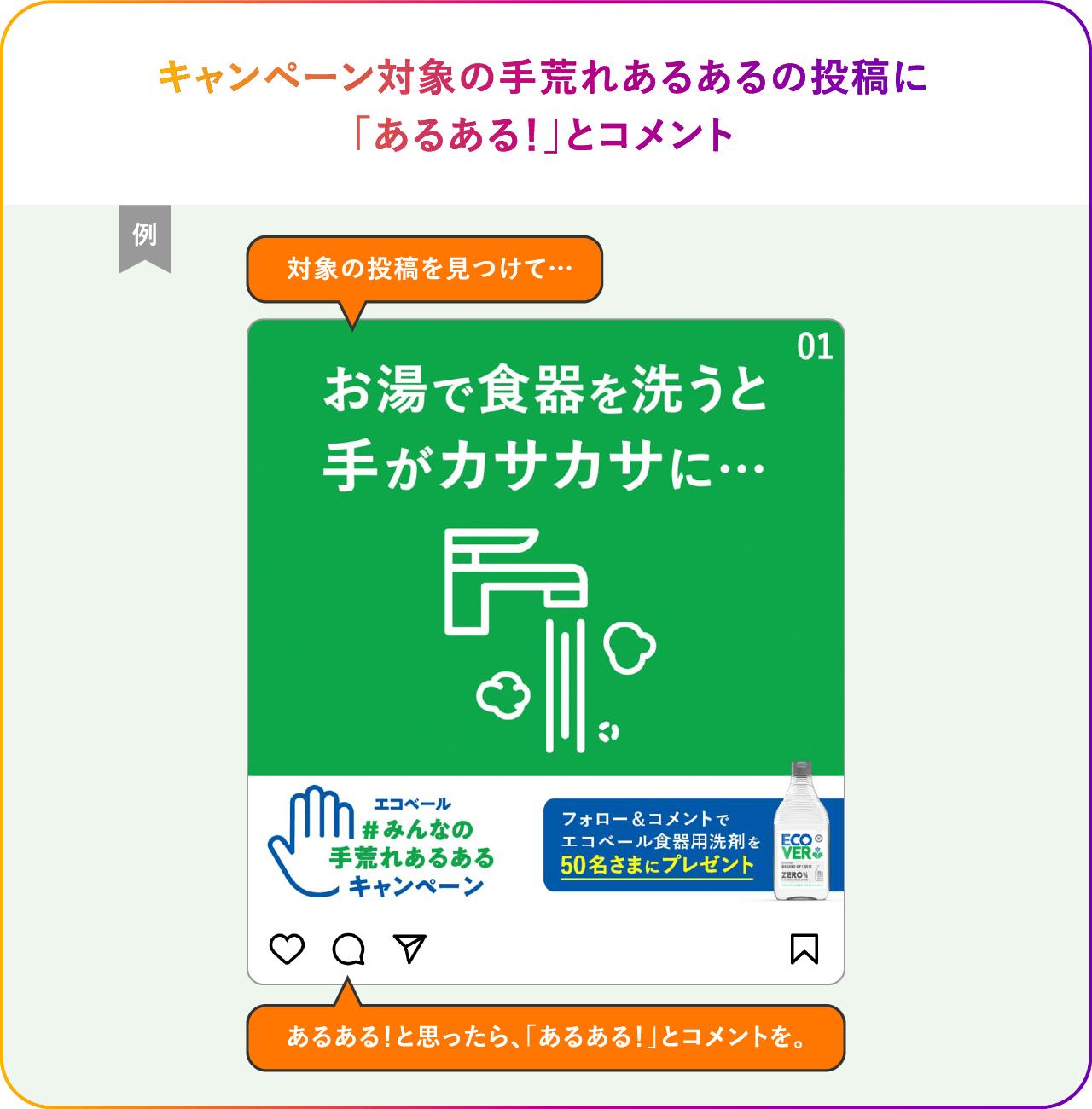 キャンペーン対象の手荒れあるあるの投稿に「あるある！」とコメント