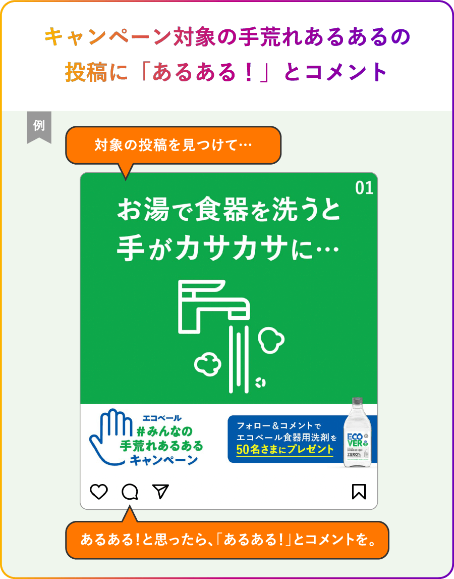 キャンペーン対象の手荒れあるあるの投稿に「あるある！」とコメント